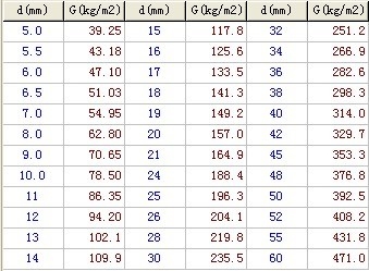 鋼板密度對加工成本影響，鋼板密度與加工成本的關聯(lián)探究 行業(yè)新聞 第2張