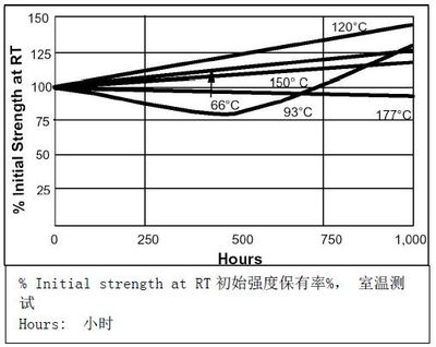 環(huán)氧樹脂膠固化溫度控制技巧，環(huán)氧樹脂膠固化溫度控制技巧，關鍵要點 行業(yè)新聞 第1張