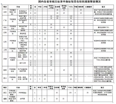 廠房報廢環(huán)保標準查詢，廠房報廢環(huán)保標準查詢 行業(yè)新聞 第5張