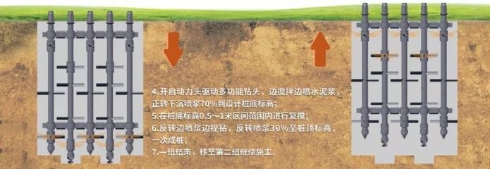 地基處理技術(shù)與應(yīng)用案例，地基處理技術(shù)及應(yīng)用 行業(yè)新聞 第5張