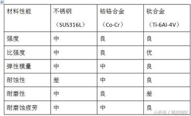 不銹鋼耐腐蝕性能比較，不銹鋼耐腐蝕性能大比拼，材質差異與環(huán)境影響全解析 行業(yè)新聞 第2張