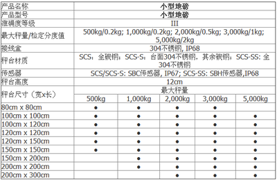 不銹鋼耐腐蝕性能比較，不銹鋼耐腐蝕性能大比拼，材質差異與環(huán)境影響全解析 行業(yè)新聞 第5張