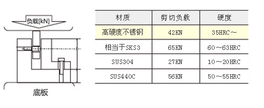 不銹鋼耐腐蝕性能比較，不銹鋼耐腐蝕性能大比拼，材質差異與環(huán)境影響全解析 行業(yè)新聞 第4張