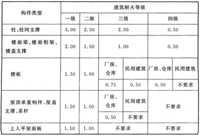 鋼結(jié)構(gòu)防火漿料的耐火極限，鋼結(jié)構(gòu)防火漿料耐火極限深度解析 行業(yè)新聞 第4張