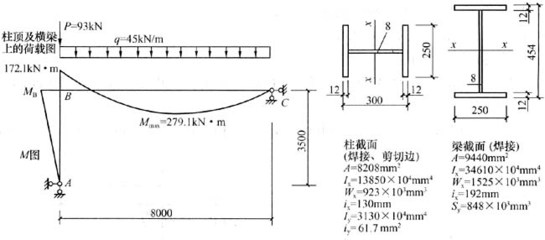 工業(yè)廠房荷載計(jì)算方法，工業(yè)廠房荷載計(jì)算方法及要點(diǎn)詳解