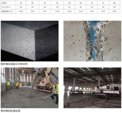 混凝土加固材料性能對(duì)比，混凝土加固材料性能大
