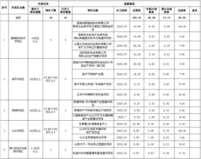廠房建設(shè)資金使用規(guī)劃，廠房建設(shè)資金使用規(guī)劃，合理布局，確保項(xiàng)目 行業(yè)新聞 第3張