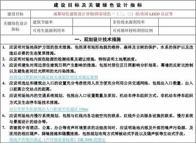 工業(yè)建筑設(shè)計中的節(jié)能措施，工業(yè)建筑設(shè)計中節(jié)能措施的深度剖析與 行業(yè)新聞 第5張