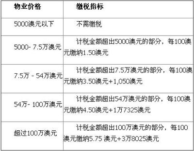 廠房建設(shè)印花稅計算方法，廠房建設(shè)印花稅計算方法及要點詳解 行業(yè)新聞 第1張