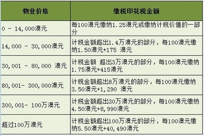 廠房建設(shè)印花稅計算方法，廠房建設(shè)印花稅計算方法及要點詳解 行業(yè)新聞 第5張