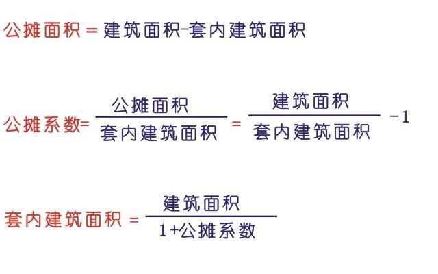 廠房公攤面積測(cè)量技巧，廠房公攤面積測(cè)量，實(shí)用技巧與 行業(yè)新聞 第5張