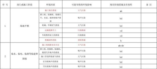 廠房建設成本影響因素分析，廠房建設成本影響因素的多維度剖析