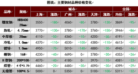 鋼板期貨價(jià)格受哪些政策影響，鋼板期貨價(jià)格的政策影響因素 行業(yè)新聞 第5張