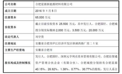 廠房投資價值評估案例分析，廠房投資價值評估案例 行業(yè)新聞 第2張