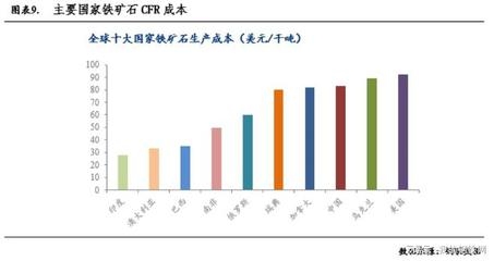 鋼鐵企業(yè)應(yīng)對成本上漲策略，鋼鐵企業(yè)應(yīng)對成本上漲的策略分析與實(shí)踐 行業(yè)新聞 第3張