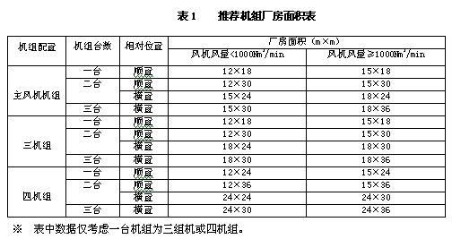 廠房吊車選擇與配置指南，廠房吊車選擇與配置全攻略 行業(yè)新聞 第5張