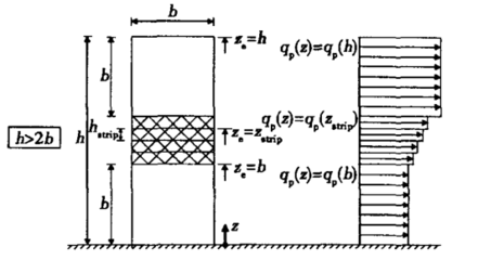 高層建筑風荷載計算方法，高層建筑風荷載計算