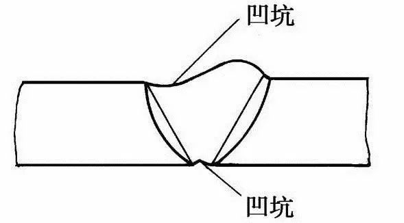 8mm鋼板焊接常見缺陷分析，8mm鋼板焊接缺陷剖析，常見問題與 行業(yè)新聞 第2張