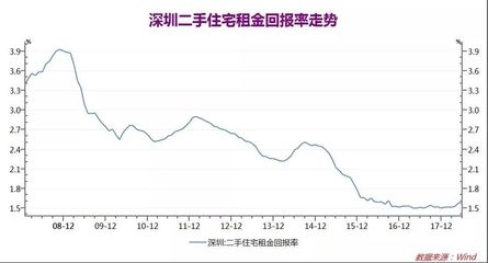 廠房租金收益與市場趨勢，廠房租金收益，市場趨勢下的機(jī)遇與 行業(yè)新聞 第3張