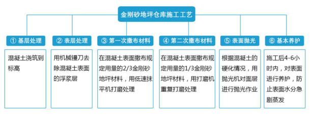 高性能混凝土的制備工藝流程，高性能混凝土制備工藝流程詳解 行業(yè)新聞 第3張