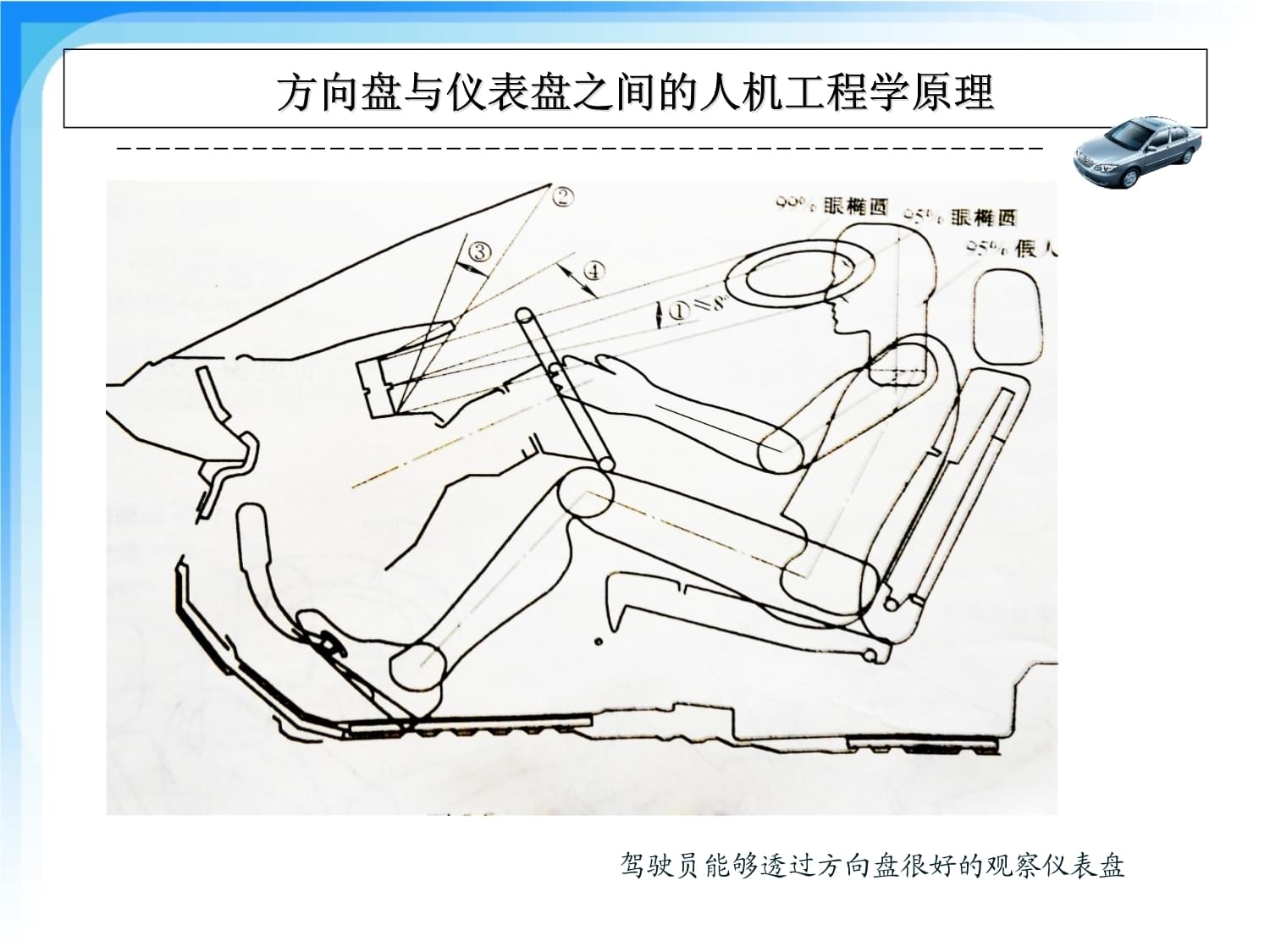 廠房設(shè)計(jì)中的人機(jī)工程學(xué)應(yīng)用，廠房設(shè)計(jì)中人機(jī)工程學(xué)應(yīng)用的關(guān)鍵