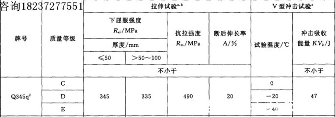鋼板焊接質(zhì)量等級劃分標(biāo)準(zhǔn)，鋼板焊接質(zhì)量等級劃分 行業(yè)新聞 第1張