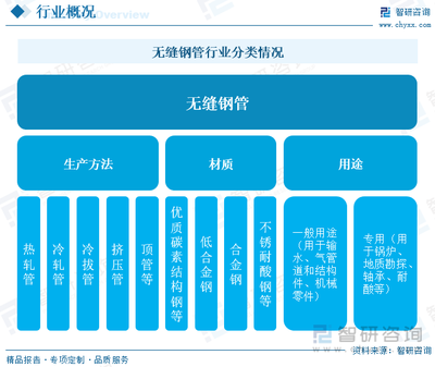 鋼鐵行業(yè)產(chǎn)能調(diào)控政策，鋼鐵行業(yè)產(chǎn)能調(diào)控政策，影響、挑戰(zhàn) 行業(yè)新聞 第3張