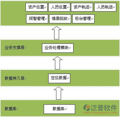 固定資產(chǎn)折舊方法的選擇依據(jù)，固定資產(chǎn)折舊方法選擇依據(jù) 行業(yè)新聞 第5張