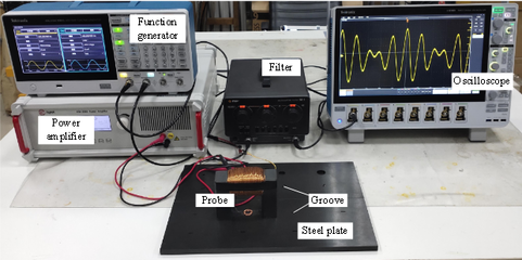 鋼板表面缺陷檢測技術，鋼板表面缺陷檢測技術，原理、方法 行業(yè)新聞 第3張