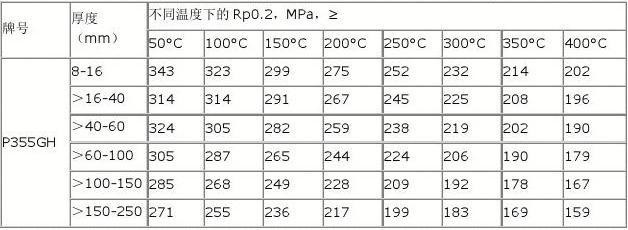 不同材質(zhì)鋼板厚度偏差對比，不同材質(zhì)鋼板厚度偏差 行業(yè)新聞 第4張