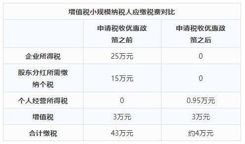 廠房投資稅收優(yōu)惠申請流程，廠房投資稅收優(yōu)惠申請流程全解析 行業(yè)新聞 第3張
