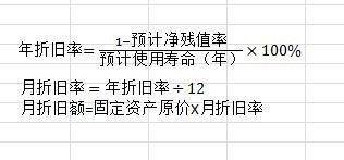 固定資產(chǎn)折舊方法及應用案例，固定資產(chǎn)折舊方法及應用 行業(yè)新聞 第2張