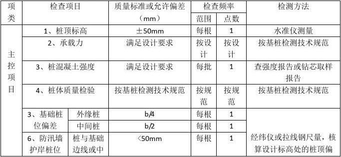 鋼筋混凝土工程質(zhì)量控制標(biāo)準(zhǔn)，鋼筋混凝土工程質(zhì)量控制標(biāo)準(zhǔn)