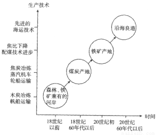 鋼材運輸成本優(yōu)化策略，鋼材運輸成本優(yōu)化，策略與實踐 行業(yè)新聞 第3張