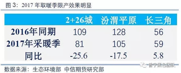 環(huán)保政策如何推升鋼價(jià)，環(huán)保政策發(fā)力 鋼價(jià)緣何借 行業(yè)新聞 第3張