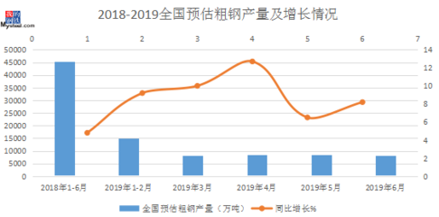 環(huán)保政策如何推升鋼價(jià)，環(huán)保政策發(fā)力 鋼價(jià)緣何借 行業(yè)新聞 第5張