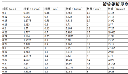 鋼板密度與材質(zhì)關(guān)系，鋼板密度與材質(zhì)關(guān)系 行業(yè)新聞 第4張
