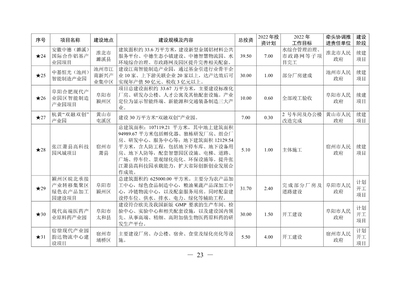 廠房建設(shè)項目審批要點，廠房建設(shè)項目審批要點全 行業(yè)新聞 第3張