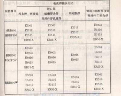 焊接材料選擇指南，焊接材料選擇，專業(yè)指南與關(guān)鍵要點，焊接材料選擇專業(yè)指南與關(guān)鍵要點