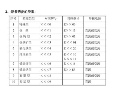 焊接材料選擇指南，焊接材料選擇，專業(yè)指南與關(guān)鍵要點(diǎn)，焊接材料選擇專業(yè)指南與關(guān)鍵要點(diǎn) 行業(yè)新聞 第2張