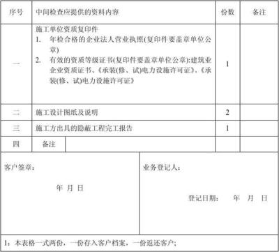 工程設(shè)計(jì)資質(zhì)年檢要求，工程設(shè)計(jì)資質(zhì)年檢，具體要求及要點(diǎn)詳解