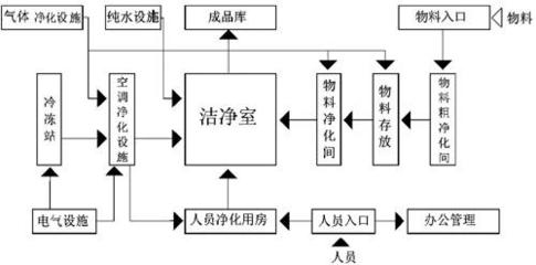 廠房建設(shè)消防設(shè)計(jì)流程，廠房建設(shè)消防設(shè)計(jì)流程 行業(yè)新聞 第3張