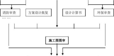 廠房建設(shè)消防設(shè)計(jì)流程，廠房建設(shè)消防設(shè)計(jì)流程 行業(yè)新聞 第4張