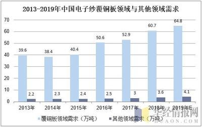 鋼板市場競爭現(xiàn)狀分析，鋼板市場，競爭現(xiàn)狀 行業(yè)新聞 第5張