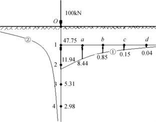 工業(yè)建筑荷載計算的特殊性探討，工業(yè)建筑荷載計算的特殊性及要點分析 行業(yè)新聞 第5張
