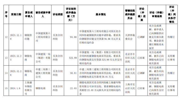 國際鋼材貿(mào)易摩擦案例，國際鋼材貿(mào)易摩擦，國際鋼材貿(mào)易摩擦案例分析 行業(yè)新聞 第4張