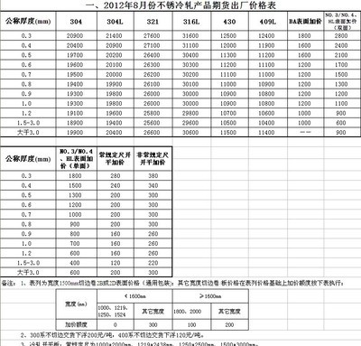 鋼板期貨價格預(yù)測方法，鋼板期貨價格預(yù)測方法 行業(yè)新聞 第5張