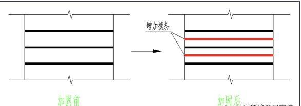 房屋加固施工周期優(yōu)化，房屋加固施工周期優(yōu)化策略與實踐 行業(yè)新聞 第5張