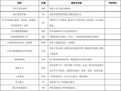 管理費(fèi)用科目審計(jì)要點(diǎn)解析，管理費(fèi)用科目審計(jì)，要點(diǎn)全解析 行業(yè)新聞 第5張