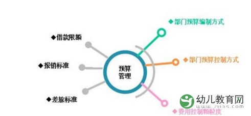 管理費用控制的有效策略，管理費用控制，實用且高效的策略解析 行業(yè)新聞 第2張